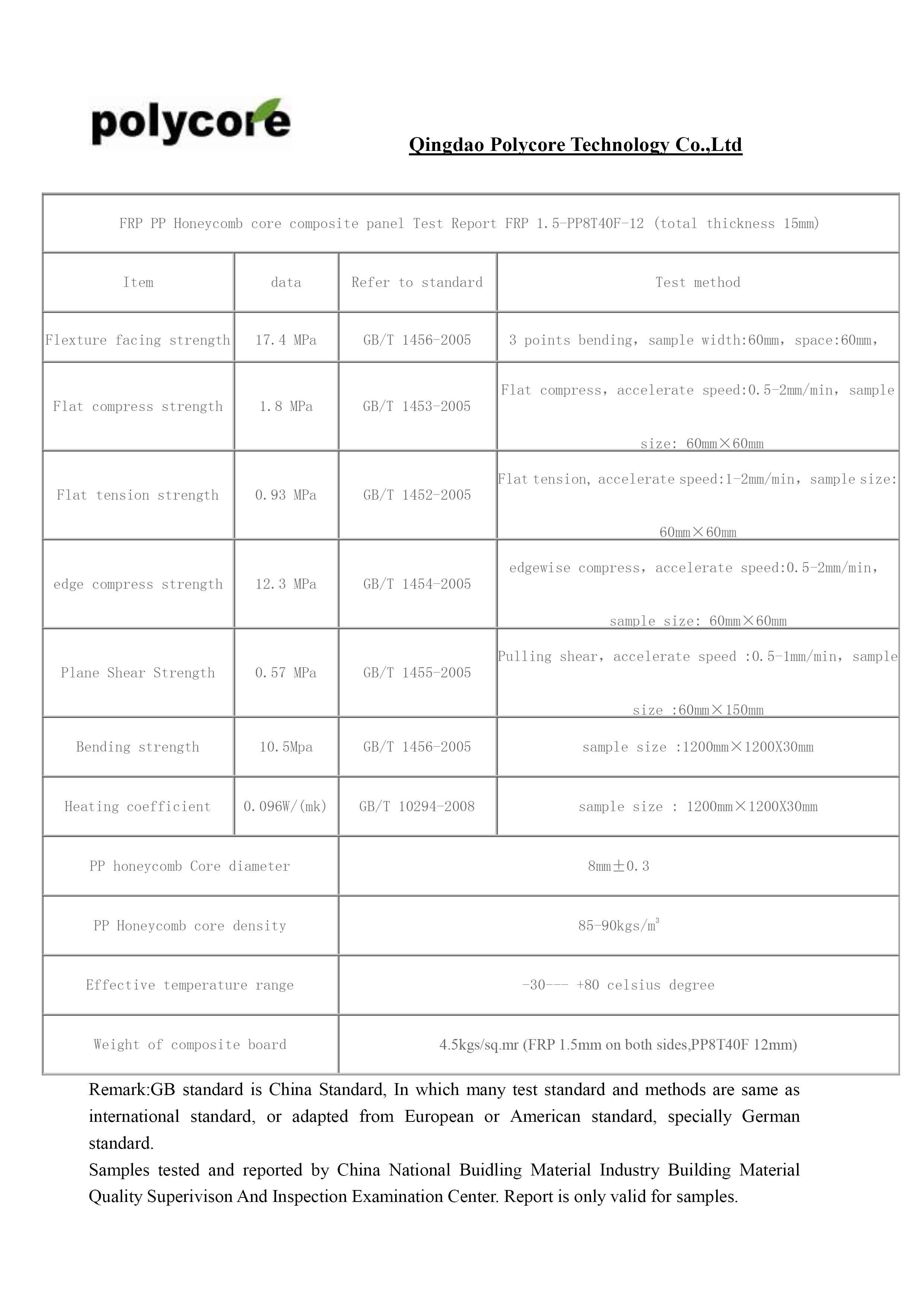 테스트 매개 변수 -FRP PP 합성 board.jpg